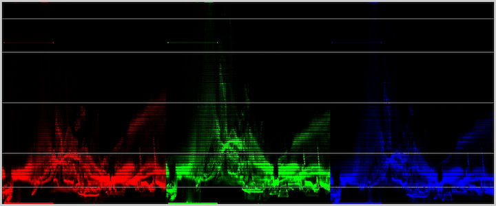 RGB PARADE WAVEFORM