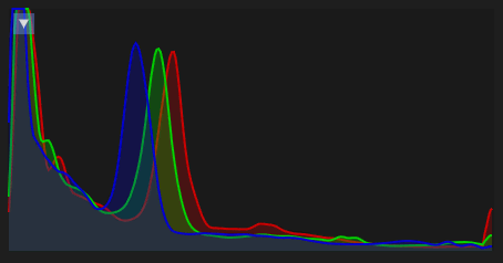 Histogram RGB Image