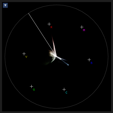 Vectorscope